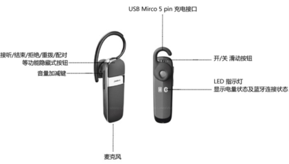 藍(lán)牙耳機(jī)為什么是兩只？解析技術(shù)、體驗(yàn)與市場演變